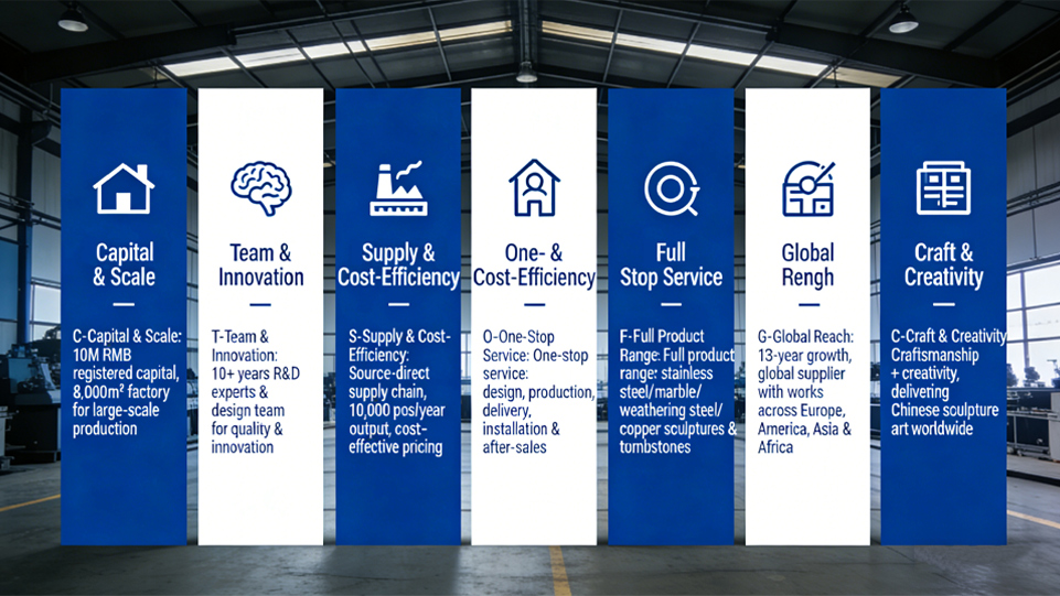 Escultura Co. de Jiangsu Xinyesheng, Ltd.